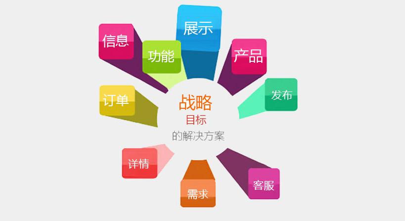 什么是網(wǎng)站技術(shù)？