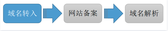 什么是域名？域名的簡介
